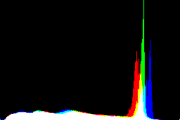 histogram