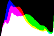 histogram