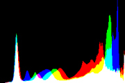 histogram