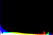 histogram