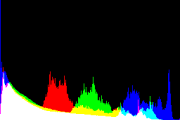 histogram