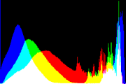 histogram