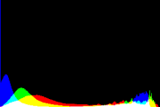 histogram