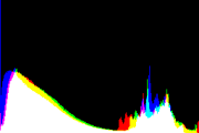 histogram