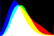 histogram