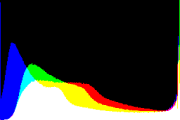 histogram