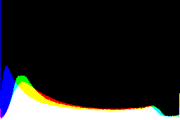 histogram