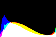 histogram