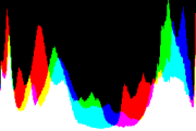 histogram