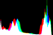 histogram