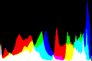 histogram