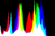 histogram