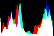 histogram