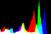 histogram