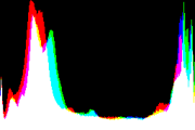 histogram