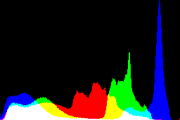 histogram