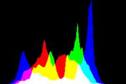 histogram