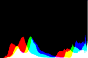 histogram