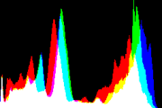 histogram