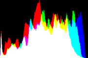 histogram