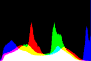 histogram