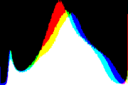 histogram