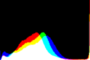 histogram