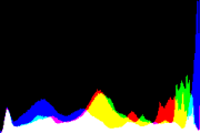 histogram