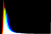 histogram