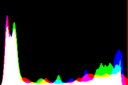 histogram