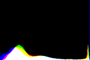 histogram