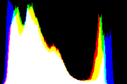 histogram