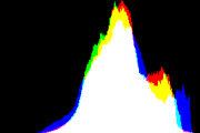 histogram