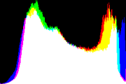 histogram