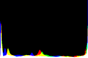 histogram