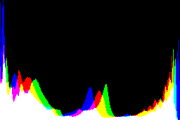 histogram