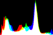 histogram