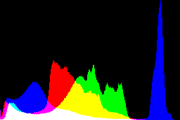 histogram