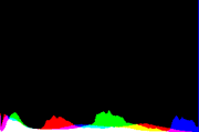 histogram