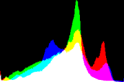 histogram