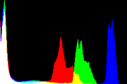 histogram