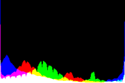 histogram