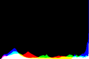 histogram