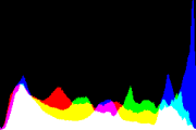 histogram