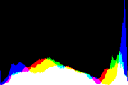 histogram