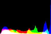 histogram