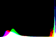 histogram