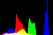 histogram