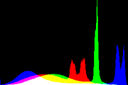 histogram