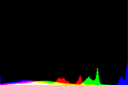histogram